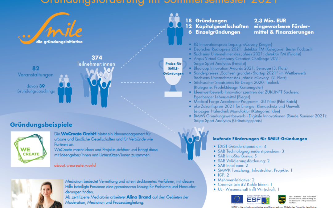 Gründungsförderung von SMILE im Sommersemester 2021
